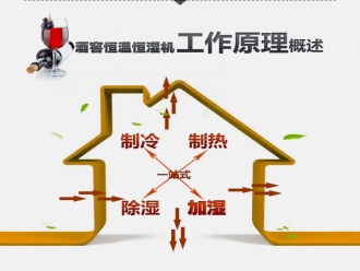 知識百科除濕加濕凈化消毒一體機