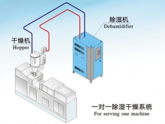 行業新聞入世五周年 中國家電企業國際化蹣跚起步