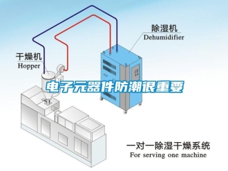 行業新聞電子元器件防潮很重要
