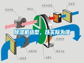 知識百科除濕機選型，以實際為準