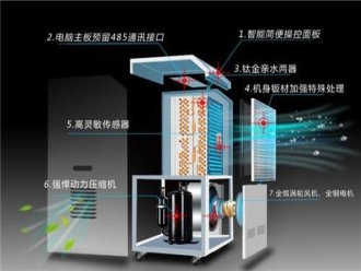 知識百科霧霾天開加濕器管用嗎_有途高考網