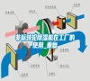 非標(biāo)轉(zhuǎn)輪除濕機在工廠的使用_重復(fù)