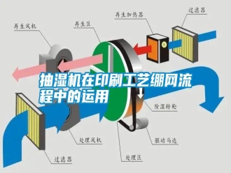 知識百科抽濕機在印刷工藝繃網流程中的運用