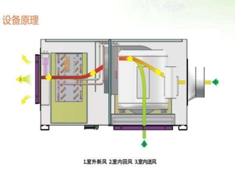 知識百科輕松掌握新風除濕機的工作原理及故障排查