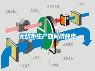 知識百科無紡布生產如何防靜電