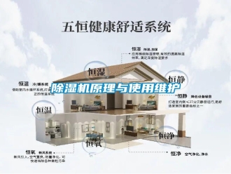 常見問題除濕機原理與使用維護