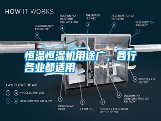 知識(shí)百科恒溫恒濕機(jī)用途廣，各行各業(yè)都適用