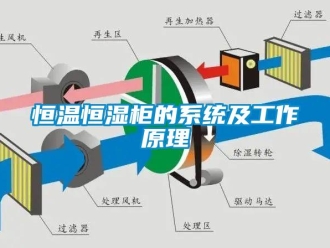 知識百科恒溫恒濕柜的系統及工作原理