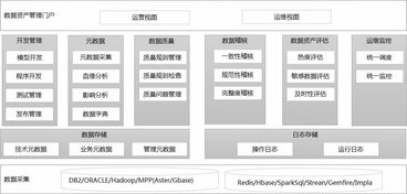 億信睿治一站式數(shù)據(jù)治理管理平臺(tái) 重塑數(shù)據(jù)處理新范式